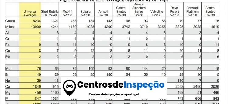 1700232356 419 Oleo de carro barato vs oleo caro
