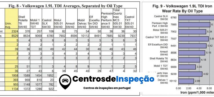 1700232356 689 Oleo de carro barato vs oleo caro