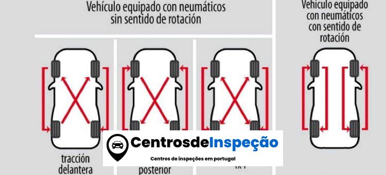 Rotação dos pneus Como