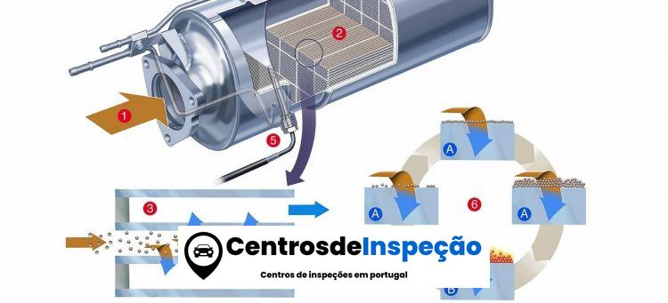 Partículas danificadas do filtro diesel