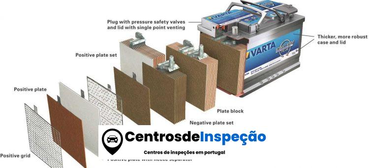Ilustra??o de Varta de bateria de carro
