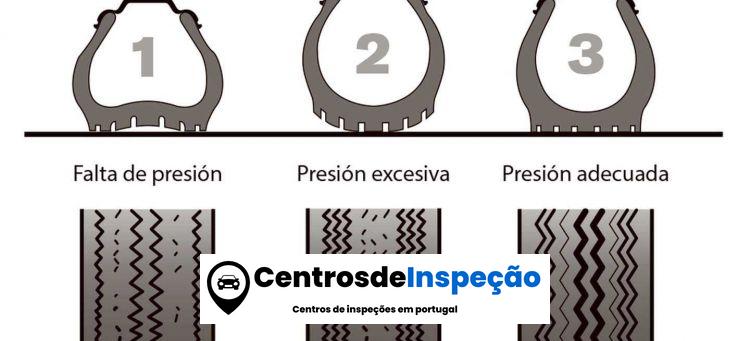 Pressão inadequada dos pneus