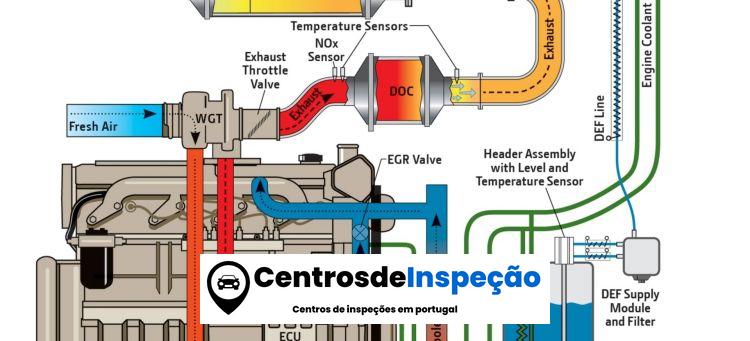 Cidade Diesel Carbono