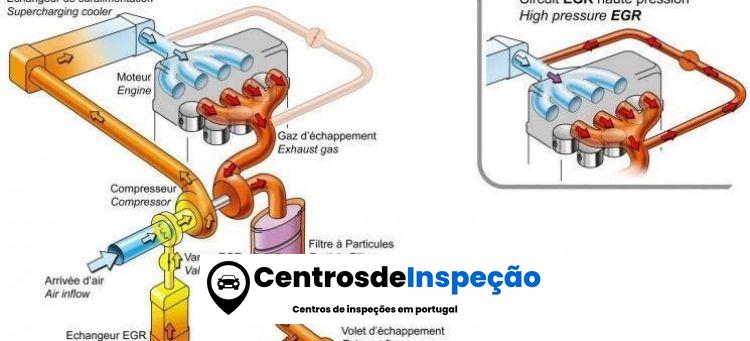 Diagrama do esquema Egr de diesel de carro de carbono