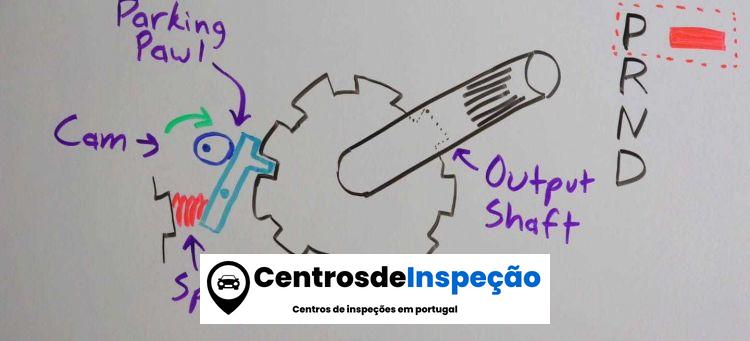 Catraca de estacionamento com mudança automática